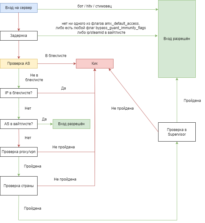 схема работы.png