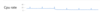Cpu rate.png