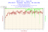 2017-08-29-21h59-Temperature-Core #2.png